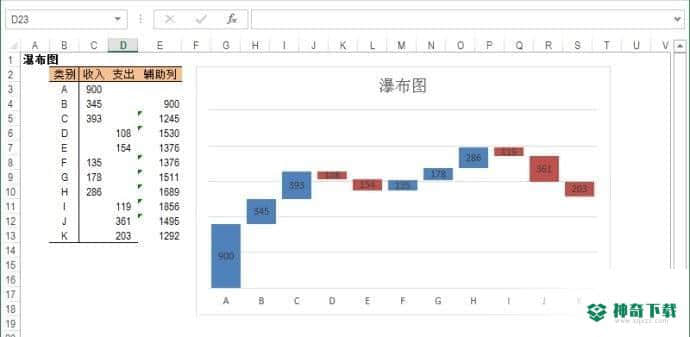 步步致赢瀑布图(步行图)制作系统