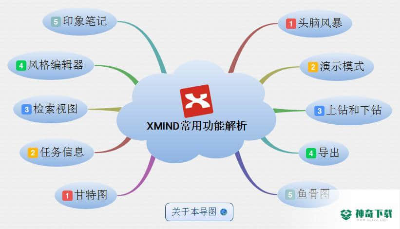 XMind下载