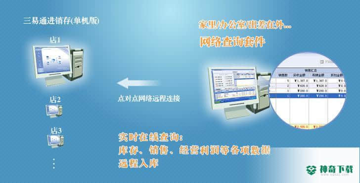 三易通网络查询