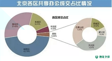 纳什空间共享办公安卓版APP下载