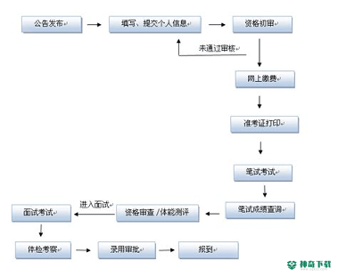 公务员宝典安卓下载