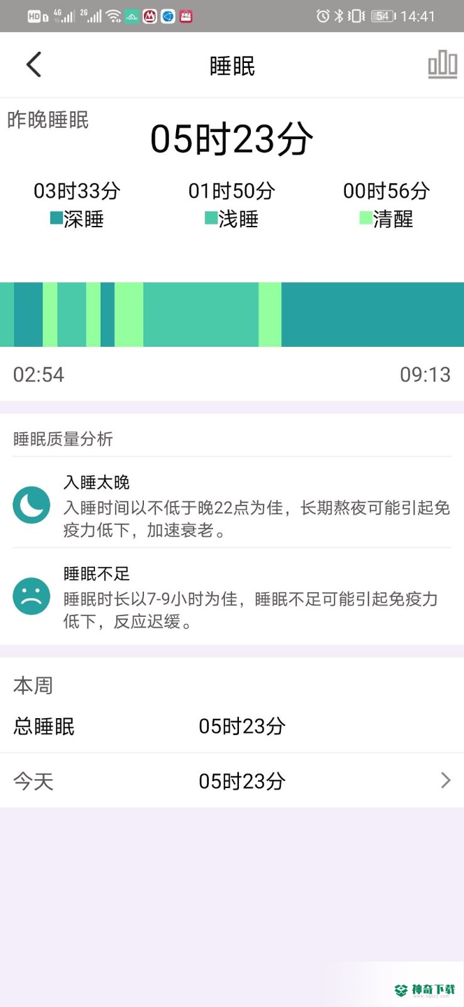 FERACE健康app下载