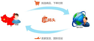 洋码头赚钱安卓版下载