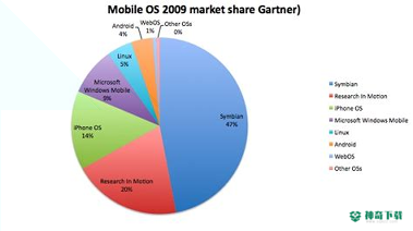 Xiaomi Market最新2022版下载