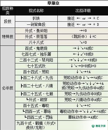 拳皇97草稚京技能怎么释放(拳皇97草剃京怎么玩)