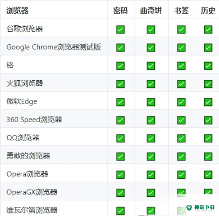 HackBrowserData
