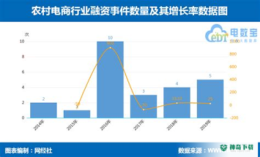 数宝安卓版下载
