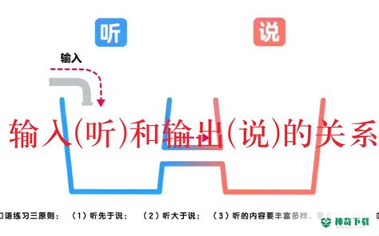 英语听力学习最新版下载