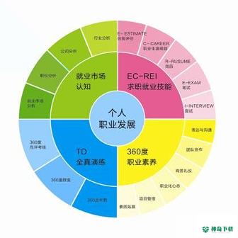 优位兼职2022最新下载