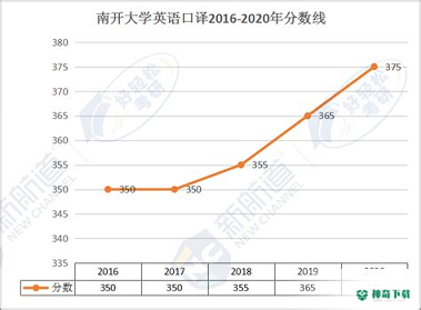 双英口语安卓软件下载