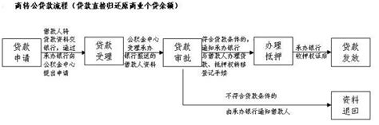 及速贷款最新版下载