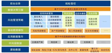 蚂蚁用贷安卓版下载