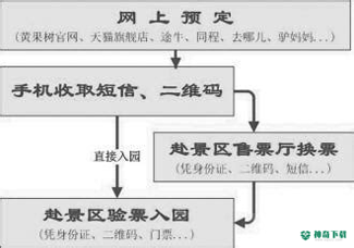 贵阳智慧旅游最新2022版下载