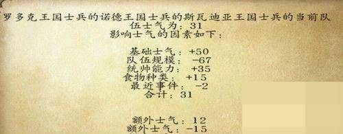 骑马与砍杀战团如何提升士气