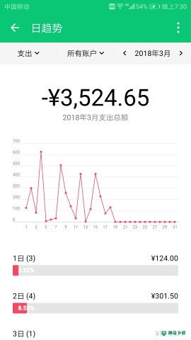 薄荷记账最新版下载