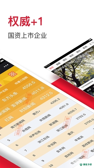 东方头条最新2022版下载