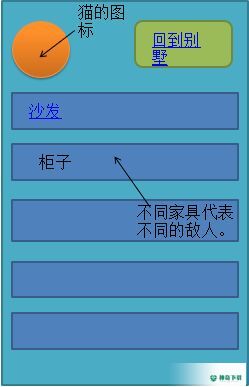 猫狗保卫战免费下载