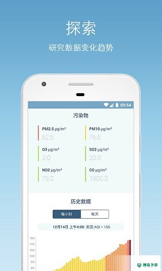 AirVisualapp下载
