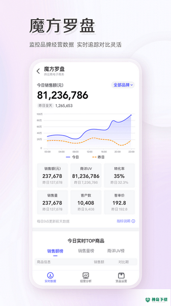 唯商通2022最新下载
