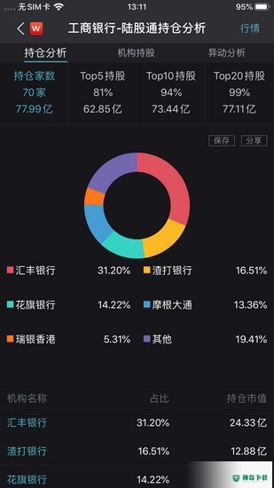 Wind金融安卓版下载