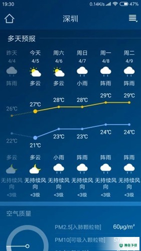 本地天气预报最新2022版下载