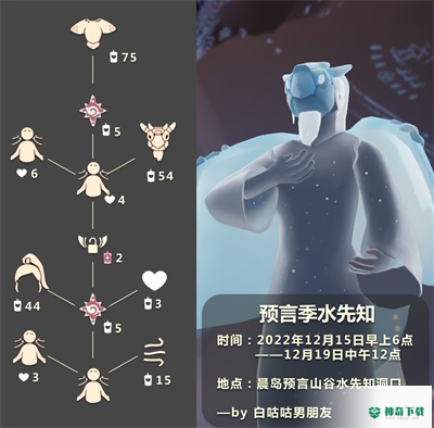 光遇12.15复刻先祖在哪