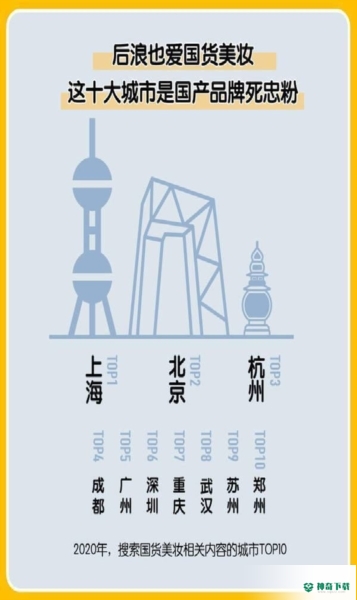 中国美妆地图安卓版下载