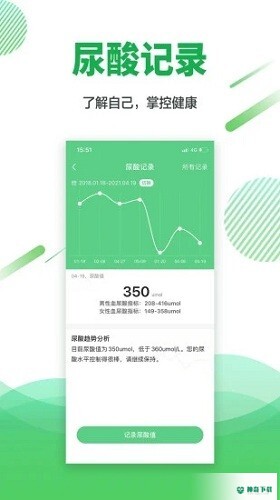 痛风快好下载
