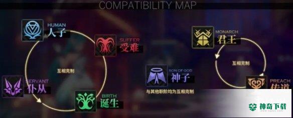 《千年之旅》输出星痕选择_千年之旅教程_神奇下载