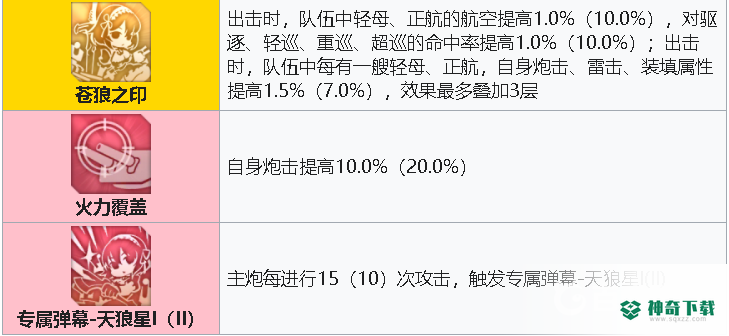 碧蓝航线2022天狼星怎么获得？_碧蓝航线玩法分享_神奇下载