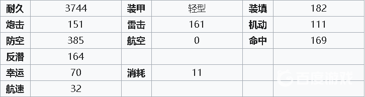 碧蓝航线2022天狼星怎么获得？_碧蓝航线玩法分享_神奇下载
