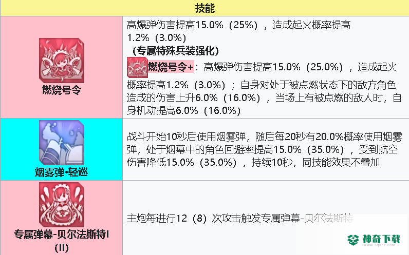 碧蓝航线贝尔法斯特怎么样？_碧蓝航线攻略玩法_神奇下载
