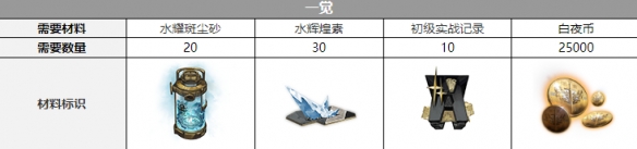 《白夜极光》菲莉诗声优是谁详细介绍_白夜极光玩法分享_神奇下载