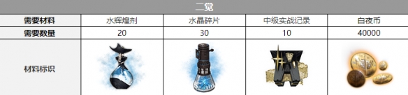 《白夜极光》菲莉诗声优是谁详细介绍_白夜极光玩法分享_神奇下载