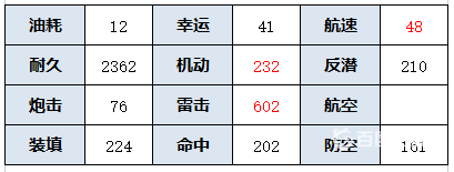 碧蓝航线岛风什么时候建造的？_碧蓝航线攻略玩法_神奇下载