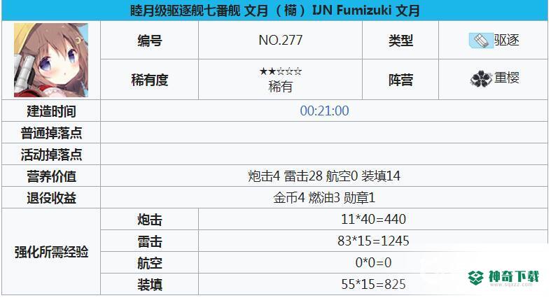 橗推荐搭配什么阵容及装备？_碧蓝航线教程分享_神奇下载
