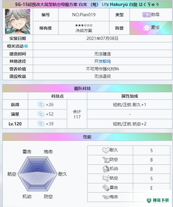 碧蓝航线五星白龙能用吗？_碧蓝航线教程分享_神奇下载