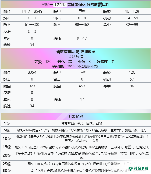 碧蓝航线五星白龙能用吗？_碧蓝航线教程分享_神奇下载