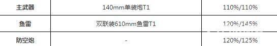 狐值得培养吗？_碧蓝航线教程攻略_神奇下载