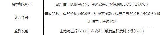 狐值得培养吗？_碧蓝航线教程攻略_神奇下载