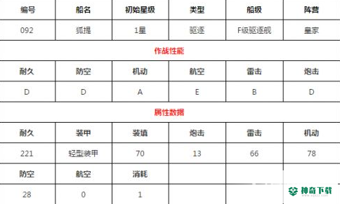 狐值得培养吗？_碧蓝航线教程攻略_神奇下载