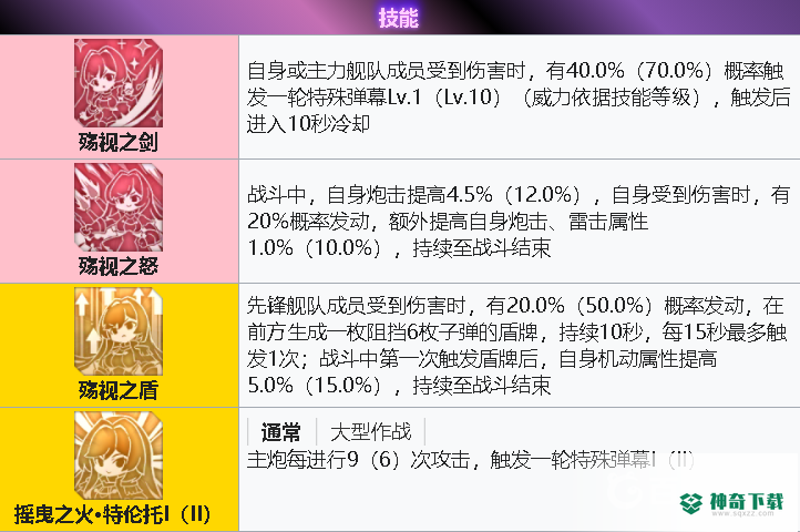 碧蓝航线特伦托meta强度怎么样？_碧蓝航线攻略教程_神奇下载