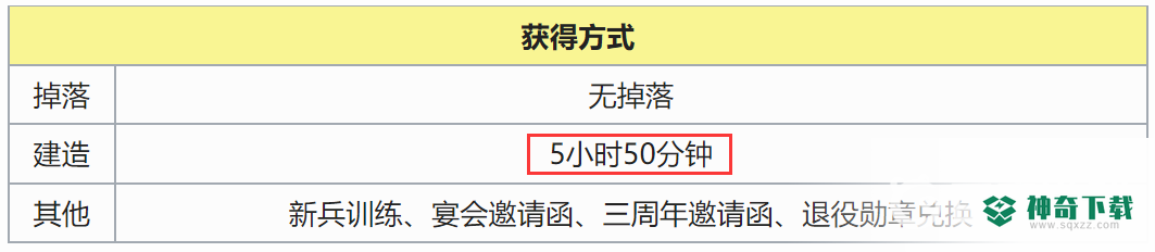 碧蓝航线胡德建造需要多久？_碧蓝航线攻略玩法_神奇下载