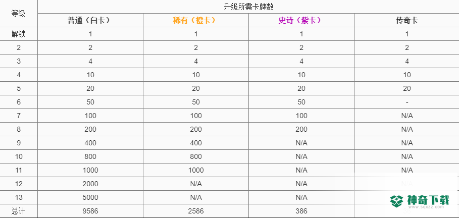 皇室战争升满一张普通卡要多少卡?_皇室战争教程_神奇下载