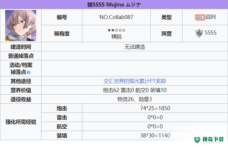 碧蓝航线SSSS联动新船建造时间多久？_碧蓝航线教程分享_神奇下载