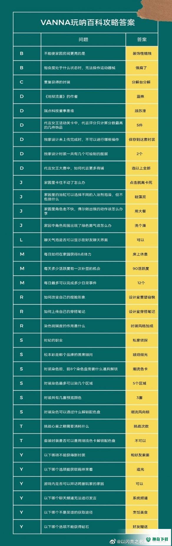《以闪亮之名》玩呐百科怎么做_以闪亮之名教程攻略_神奇下载