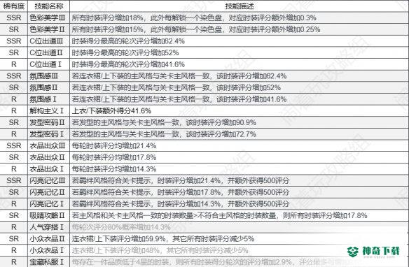 《以闪亮之名》技能有什么用_以闪亮之名教程玩法_神奇下载