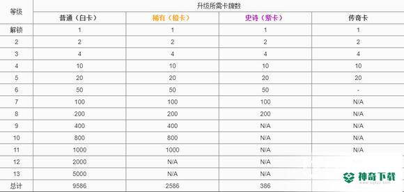 皇室战争的英雄卡升到满级需要多少张？_皇室战争攻略分享_神奇下载