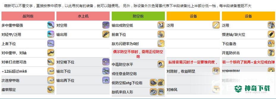 魟.改推荐搭配什么阵容及装备？_碧蓝航线玩法分享_神奇下载