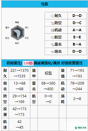 热心.改强度如何？_碧蓝航线教程玩法_神奇下载